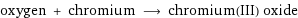 oxygen + chromium ⟶ chromium(III) oxide