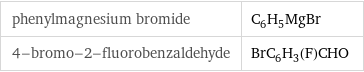 phenylmagnesium bromide | C_6H_5MgBr 4-bromo-2-fluorobenzaldehyde | BrC_6H_3(F)CHO