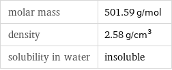 molar mass | 501.59 g/mol density | 2.58 g/cm^3 solubility in water | insoluble