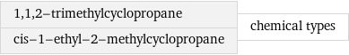 1, 1, 2-trimethylcyclopropane cis-1-ethyl-2-methylcyclopropane | chemical types