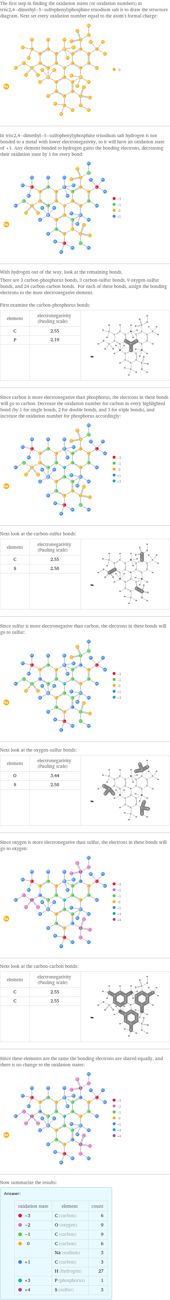 The first step in finding the oxidation states (or oxidation numbers) in tris(2, 4-dimethyl-5-sulfophenyl)phosphine trisodium salt is to draw the structure diagram. Next set every oxidation number equal to the atom's formal charge:  In tris(2, 4-dimethyl-5-sulfophenyl)phosphine trisodium salt hydrogen is not bonded to a metal with lower electronegativity, so it will have an oxidation state of +1. Any element bonded to hydrogen gains the bonding electrons, decreasing their oxidation state by 1 for every bond:  With hydrogen out of the way, look at the remaining bonds. There are 3 carbon-phosphorus bonds, 3 carbon-sulfur bonds, 9 oxygen-sulfur bonds, and 24 carbon-carbon bonds. For each of these bonds, assign the bonding electrons to the most electronegative element.  First examine the carbon-phosphorus bonds: element | electronegativity (Pauling scale) |  C | 2.55 |  P | 2.19 |   | |  Since carbon is more electronegative than phosphorus, the electrons in these bonds will go to carbon. Decrease the oxidation number for carbon in every highlighted bond (by 1 for single bonds, 2 for double bonds, and 3 for triple bonds), and increase the oxidation number for phosphorus accordingly:  Next look at the carbon-sulfur bonds: element | electronegativity (Pauling scale) |  C | 2.55 |  S | 2.58 |   | |  Since sulfur is more electronegative than carbon, the electrons in these bonds will go to sulfur:  Next look at the oxygen-sulfur bonds: element | electronegativity (Pauling scale) |  O | 3.44 |  S | 2.58 |   | |  Since oxygen is more electronegative than sulfur, the electrons in these bonds will go to oxygen:  Next look at the carbon-carbon bonds: element | electronegativity (Pauling scale) |  C | 2.55 |  C | 2.55 |   | |  Since these elements are the same the bonding electrons are shared equally, and there is no change to the oxidation states:  Now summarize the results: Answer: |   | oxidation state | element | count  -3 | C (carbon) | 6  -2 | O (oxygen) | 9  -1 | C (carbon) | 9  0 | C (carbon) | 6  | Na (sodium) | 3  +1 | C (carbon) | 3  | H (hydrogen) | 27  +3 | P (phosphorus) | 1  +4 | S (sulfur) | 3