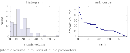   (atomic volume in millions of cubic picometers)