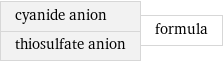 cyanide anion thiosulfate anion | formula