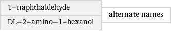 1-naphthaldehyde DL-2-amino-1-hexanol | alternate names