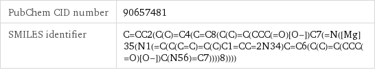 PubChem CID number | 90657481 SMILES identifier | C=CC2(C(C)=C4(C=C8(C(C)=C(CCC(=O)[O-])C7(=N([Mg]35(N1(=C(C(C=C)=C(C)C1=CC=2N34)C=C6(C(C)=C(CCC(=O)[O-])C(N56)=C7))))8))))