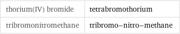 thorium(IV) bromide | tetrabromothorium tribromonitromethane | tribromo-nitro-methane