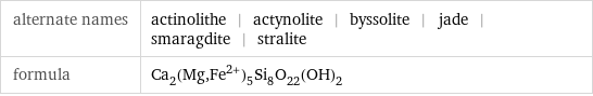 alternate names | actinolithe | actynolite | byssolite | jade | smaragdite | stralite formula | Ca_2(Mg, Fe^(2+))_5Si_8O_22(OH)_2