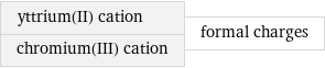 yttrium(II) cation chromium(III) cation | formal charges