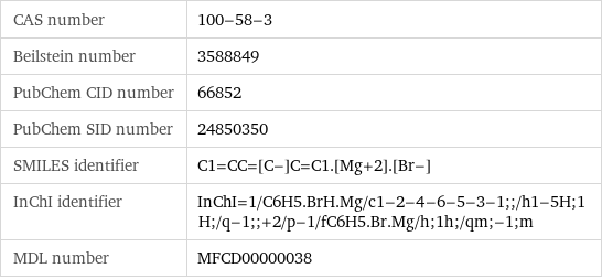 CAS number | 100-58-3 Beilstein number | 3588849 PubChem CID number | 66852 PubChem SID number | 24850350 SMILES identifier | C1=CC=[C-]C=C1.[Mg+2].[Br-] InChI identifier | InChI=1/C6H5.BrH.Mg/c1-2-4-6-5-3-1;;/h1-5H;1H;/q-1;;+2/p-1/fC6H5.Br.Mg/h;1h;/qm;-1;m MDL number | MFCD00000038