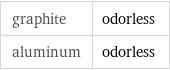 graphite | odorless aluminum | odorless