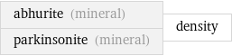 abhurite (mineral) parkinsonite (mineral) | density