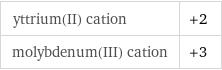 yttrium(II) cation | +2 molybdenum(III) cation | +3