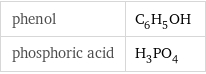 phenol | C_6H_5OH phosphoric acid | H_3PO_4