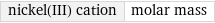 nickel(III) cation | molar mass