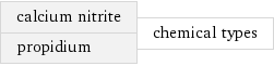 calcium nitrite propidium | chemical types