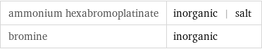 ammonium hexabromoplatinate | inorganic | salt bromine | inorganic