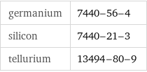 germanium | 7440-56-4 silicon | 7440-21-3 tellurium | 13494-80-9