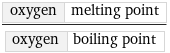 oxygen | melting point/oxygen | boiling point