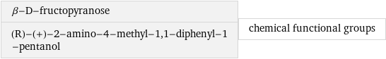 β-D-fructopyranose (R)-(+)-2-amino-4-methyl-1, 1-diphenyl-1-pentanol | chemical functional groups