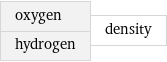 oxygen hydrogen | density