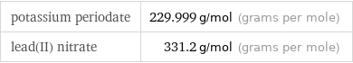 potassium periodate | 229.999 g/mol (grams per mole) lead(II) nitrate | 331.2 g/mol (grams per mole)