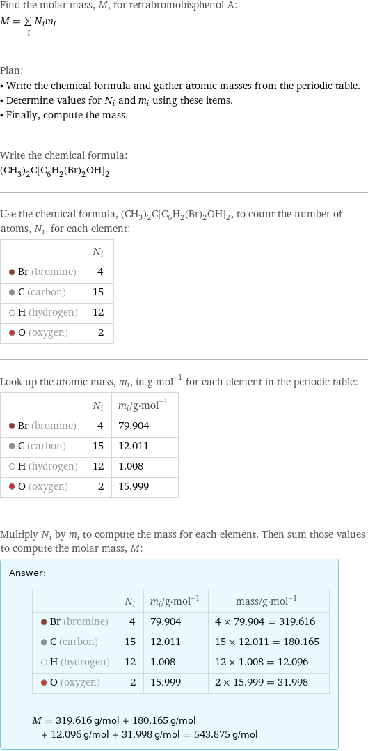 Find the molar mass, M, for tetrabromobisphenol A: M = sum _iN_im_i Plan: • Write the chemical formula and gather atomic masses from the periodic table. • Determine values for N_i and m_i using these items. • Finally, compute the mass. Write the chemical formula: (CH_3)_2C[C_6H_2(Br)_2OH]_2 Use the chemical formula, (CH_3)_2C[C_6H_2(Br)_2OH]_2, to count the number of atoms, N_i, for each element:  | N_i  Br (bromine) | 4  C (carbon) | 15  H (hydrogen) | 12  O (oxygen) | 2 Look up the atomic mass, m_i, in g·mol^(-1) for each element in the periodic table:  | N_i | m_i/g·mol^(-1)  Br (bromine) | 4 | 79.904  C (carbon) | 15 | 12.011  H (hydrogen) | 12 | 1.008  O (oxygen) | 2 | 15.999 Multiply N_i by m_i to compute the mass for each element. Then sum those values to compute the molar mass, M: Answer: |   | | N_i | m_i/g·mol^(-1) | mass/g·mol^(-1)  Br (bromine) | 4 | 79.904 | 4 × 79.904 = 319.616  C (carbon) | 15 | 12.011 | 15 × 12.011 = 180.165  H (hydrogen) | 12 | 1.008 | 12 × 1.008 = 12.096  O (oxygen) | 2 | 15.999 | 2 × 15.999 = 31.998  M = 319.616 g/mol + 180.165 g/mol + 12.096 g/mol + 31.998 g/mol = 543.875 g/mol