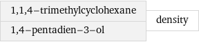 1, 1, 4-trimethylcyclohexane 1, 4-pentadien-3-ol | density