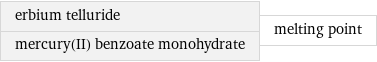 erbium telluride mercury(II) benzoate monohydrate | melting point