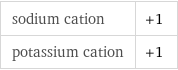 sodium cation | +1 potassium cation | +1