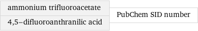 ammonium trifluoroacetate 4, 5-difluoroanthranilic acid | PubChem SID number