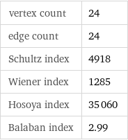vertex count | 24 edge count | 24 Schultz index | 4918 Wiener index | 1285 Hosoya index | 35060 Balaban index | 2.99