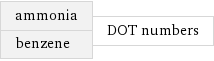 ammonia benzene | DOT numbers