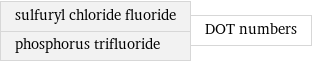 sulfuryl chloride fluoride phosphorus trifluoride | DOT numbers