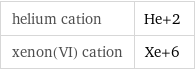 helium cation | He+2 xenon(VI) cation | Xe+6