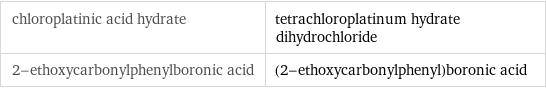 chloroplatinic acid hydrate | tetrachloroplatinum hydrate dihydrochloride 2-ethoxycarbonylphenylboronic acid | (2-ethoxycarbonylphenyl)boronic acid