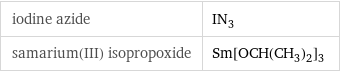 iodine azide | IN_3 samarium(III) isopropoxide | Sm[OCH(CH_3)_2]_3