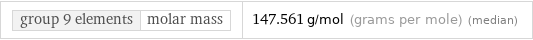 group 9 elements | molar mass | 147.561 g/mol (grams per mole) (median)