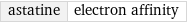 astatine | electron affinity