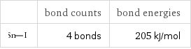  | bond counts | bond energies  | 4 bonds | 205 kJ/mol
