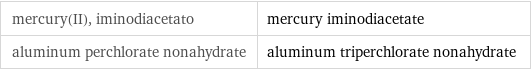 mercury(II), iminodiacetato | mercury iminodiacetate aluminum perchlorate nonahydrate | aluminum triperchlorate nonahydrate