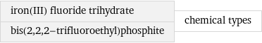 iron(III) fluoride trihydrate bis(2, 2, 2-trifluoroethyl)phosphite | chemical types