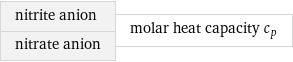 nitrite anion nitrate anion | molar heat capacity c_p