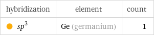 hybridization | element | count  sp^3 | Ge (germanium) | 1