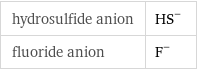 hydrosulfide anion | (HS)^- fluoride anion | F^-