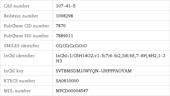 CAS number | 107-41-5 Beilstein number | 1098298 PubChem CID number | 7870 PubChem SID number | 7889011 SMILES identifier | CC(CC(C)(C)O)O InChI identifier | InChI=1/C6H14O2/c1-5(7)4-6(2, 3)8/h5, 7-8H, 4H2, 1-3H3 InChI key | SVTBMSDMJJWYQN-UHFFFAOYAM RTECS number | SA0810000 MDL number | MFCD00004547