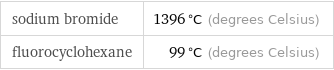 sodium bromide | 1396 °C (degrees Celsius) fluorocyclohexane | 99 °C (degrees Celsius)