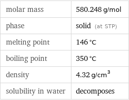 molar mass | 580.248 g/mol phase | solid (at STP) melting point | 146 °C boiling point | 350 °C density | 4.32 g/cm^3 solubility in water | decomposes