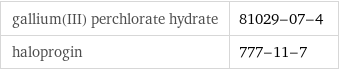 gallium(III) perchlorate hydrate | 81029-07-4 haloprogin | 777-11-7