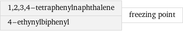 1, 2, 3, 4-tetraphenylnaphthalene 4-ethynylbiphenyl | freezing point