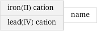 iron(II) cation lead(IV) cation | name